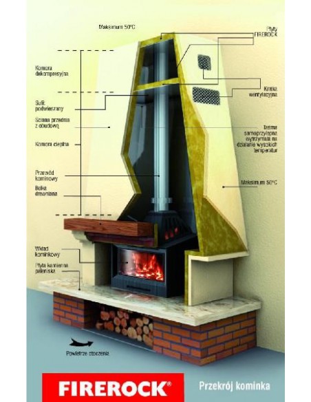 Krb Rockwool FIREROCK [30 mm]