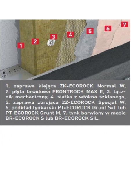Systém (EIFS) Rockwool ECOROCK FF vlnou FRONTROCK MAX E [120 mm]