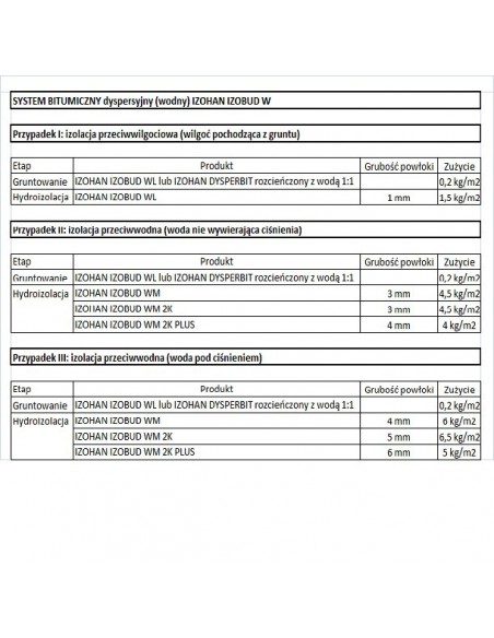 Izohan Izobud WK 10 kg