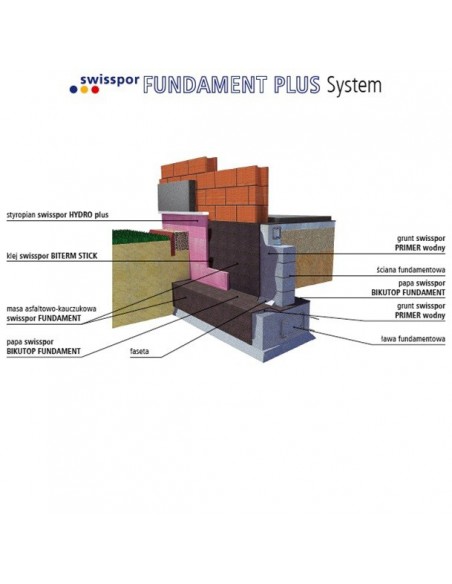 Swisspor HYDRO PLUS nadace