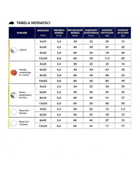 Univerzální válcový RawlPlug 4ALL-08 + 5060