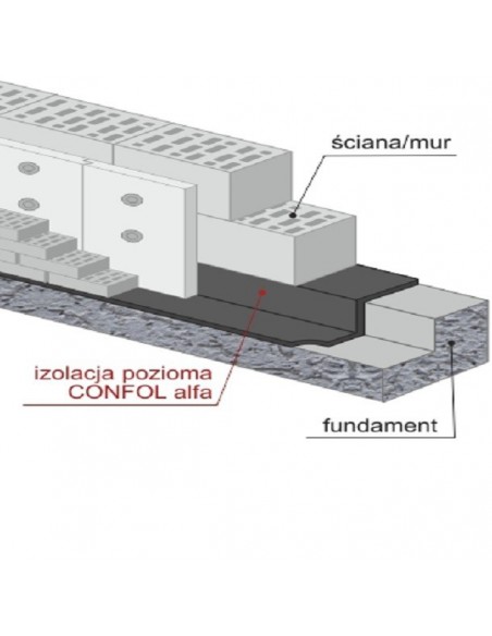 Základnu fólie 0,3 mm alfa CONFOL 40 cm