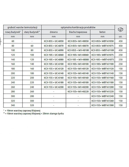 Sada obojky Koelner KC s víčkem