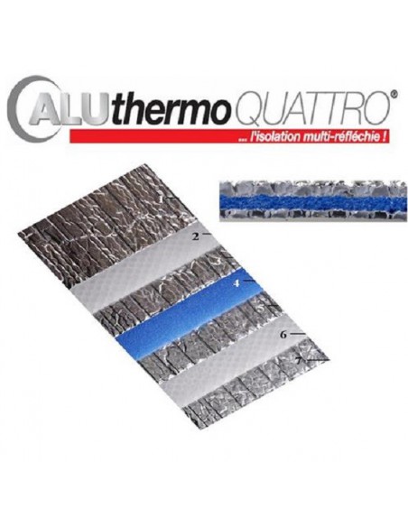 Tepelně izolační fólie Aluthermo Quattro, 30m2.