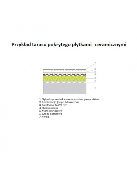Płyta poliuretanowa spadkowa Recticel EUROTHANE Bi-4 30 – 45 mm