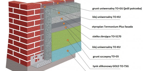 Kompletny system ociepleń Termo Organika MAXIMUM